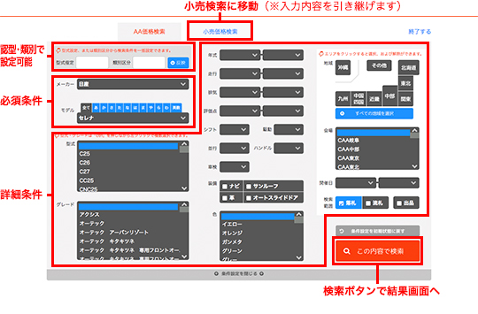 e-JAN オークション価格検索　検索条件入力画面 イメージ