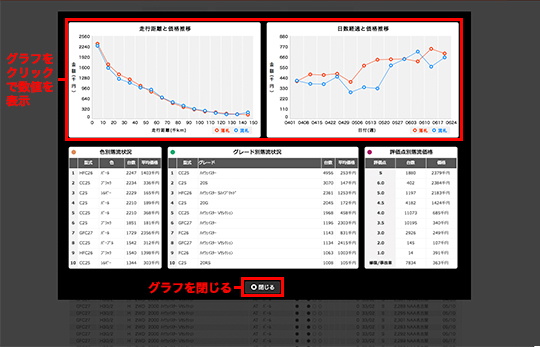 e-JAN オークション価格検索　グラフ画面 イメージ