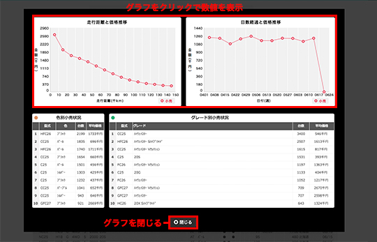 e-JAN 小売価格検索　グラフ画面 イメージ